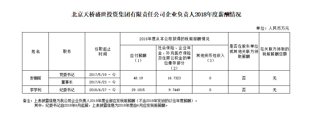 20200318 企业负责人2018年度薪酬情况公开 官网内图.png