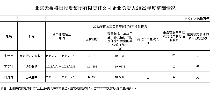 20240226 信息公开-企业负责人2022年度薪酬信息公开.png